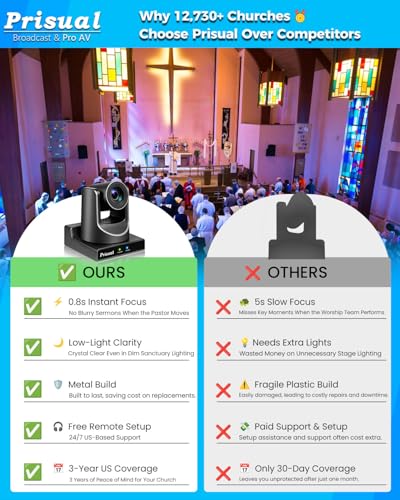 Image of Prisual PTZ Camera Gen 5 Auto AI Tracking, 30X Optical Zoom | HDMI 3G-SDI USB IP Streaming, 0.5 Lux for Church Live Streaming, Events, vMix, OBS. TEM-30S PRO