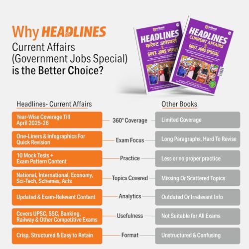 Image of Arihant Headlines Current Affairs 2026 | Govt. Jobs Special - 360 Coverage April 2025-April 2026 | UPSC, State PCS, SSC, NDA /CDS, Railway & Police ... Oneliners & Infographic with 10 Mock Tests