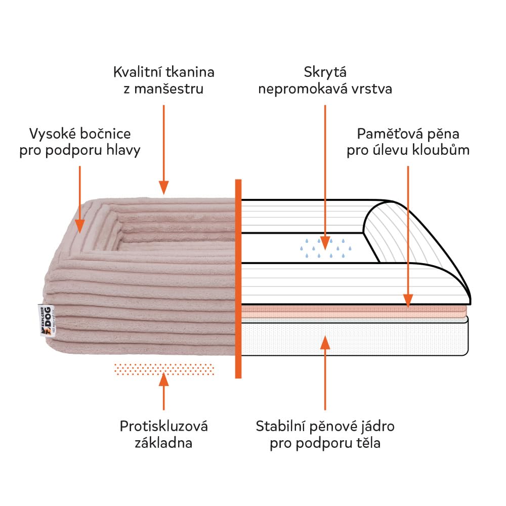 Orthopädisches Hundebett Cloud – Komfortable Hundematte mit Memory-Schaum, Abnehmbarer Bezug & Rutschfester Unterseite – 4 Größen (XS–L) & 4 Farben (S 80x60 Dusty Pink)