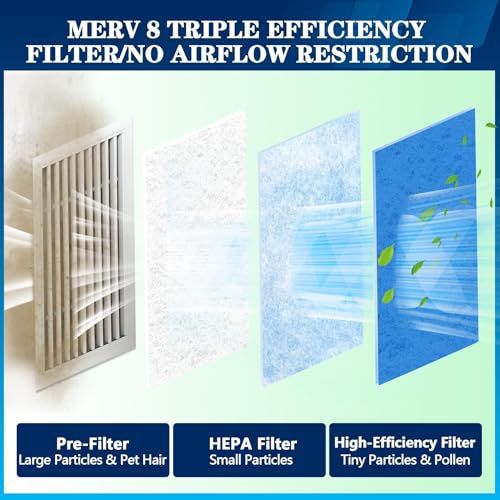 Image of Air Vent Filters, MERV 8 Cut to Fit, 16 inch x 90 inch | Makes Up to 60 Filter Pieces, Electrostatic Filter Material, For Floor, Ceiling and Furnace Vents, 48 Adhesive Hook Tapes