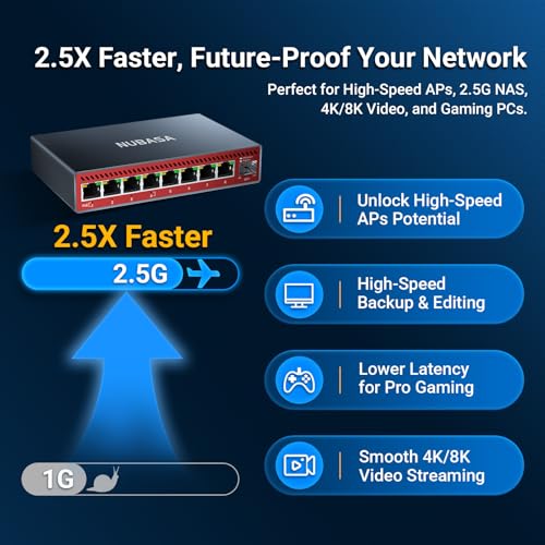 Image of 2.5Gb PoE++ Switch with 10G SFP+ Uplink, 8-Port 2.5GbE (4-Port 802.3bt 60W), 90W PoE Budget, Silent Aluminum Metal Shell, High-Speed Network Switch for 4K PTZ IP Cam, NAS, Access Points