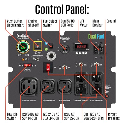 Westinghouse Outdoor Power Equipment 18000 Peak Watt Dual Fuel Home Backup Portable Generator, Remote Electric Start, Transfer Switch Ready, Gas and Propane Powered - Image 6