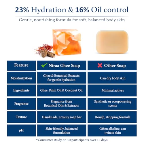 Image of Blue Nectar Ghee Soap with Saffron & Oudh | Ayurvedic Body Soap Bar for Smoother Skin | Natural Glutathione, Kojic Acid & Glycerine | Sulphate & Paraben Free (150 g)