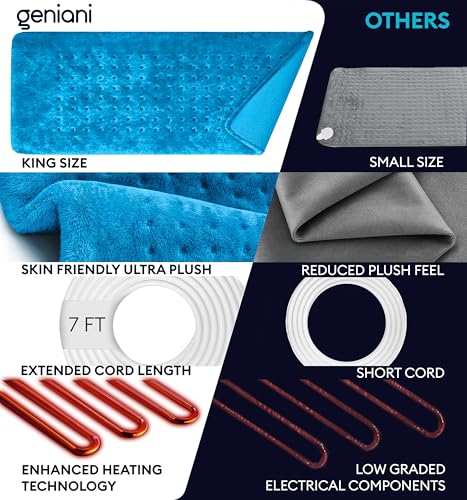 Image of GENIANI Electric Heating Pad for Back Pain & Cramps Relief, Electric Throw, Self Care Gifts for Women, Heating Pad for Neck & Shoulder, Machine Washable Microplush, Auto Shut Off (12x24 inch, Aqua Blue)