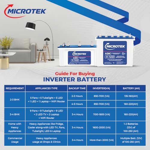Image of Microtek Dura Long M1502424JT | 150Ah Jumbo Tubular Inverter Battery with Advanced Dura Core Technology for Longer Battery Life with 48 Months of Warranty Suitable for Home, Office & Shops