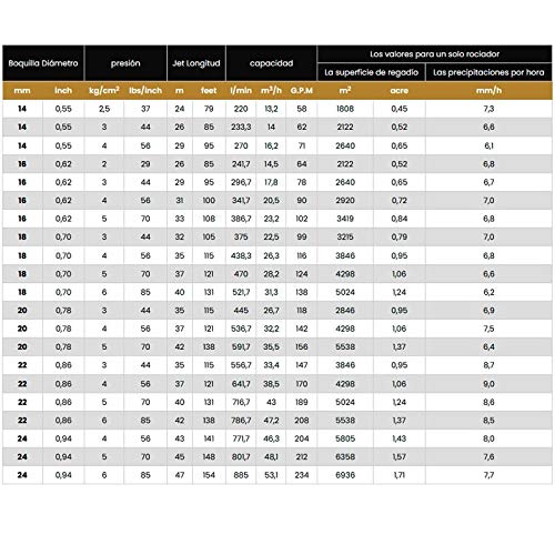RIEGOPRO Cañón de Riego RP50T | 2" Hembra | Circular y Sectorial | Alcance 24m - 50m | Juego de Toberas Incluido | Uso Agrícola y Deportivo