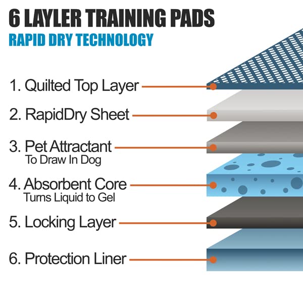 Image of BV Puppy Pads Leak-Proof 300 Count 22 inchx 22 inch - Absorbent Pee Pads for Dogs with 6-Layer Design, Rapid Dry Sheet & Built-in Attractant - Dog Pad with Odor Control, Perfect for Puppies & Senior Dogs