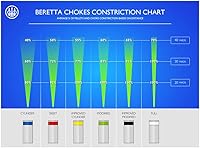 Vista 3 de Beretta Acuático Competición Acero OptimaChoke HP Extended +3/4" 12 Ga Choke Tube