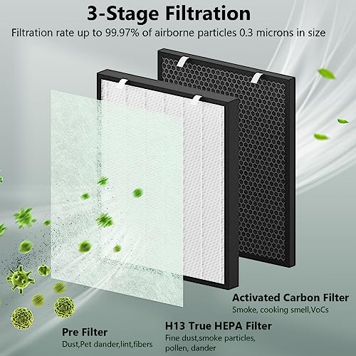 FMDZFL Air400 Replacement Filter for Bissell Air400, 2 H13 True HEPA and 1 Activated Carbon Pack with 8 Pre-Filter, Compared to Part #2521,2520,3365 by FMDZFL - Image 2