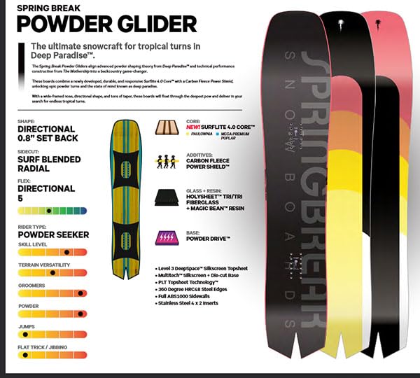 SKI GO C22、C105 フッ素パウダーグライダー 7個セット