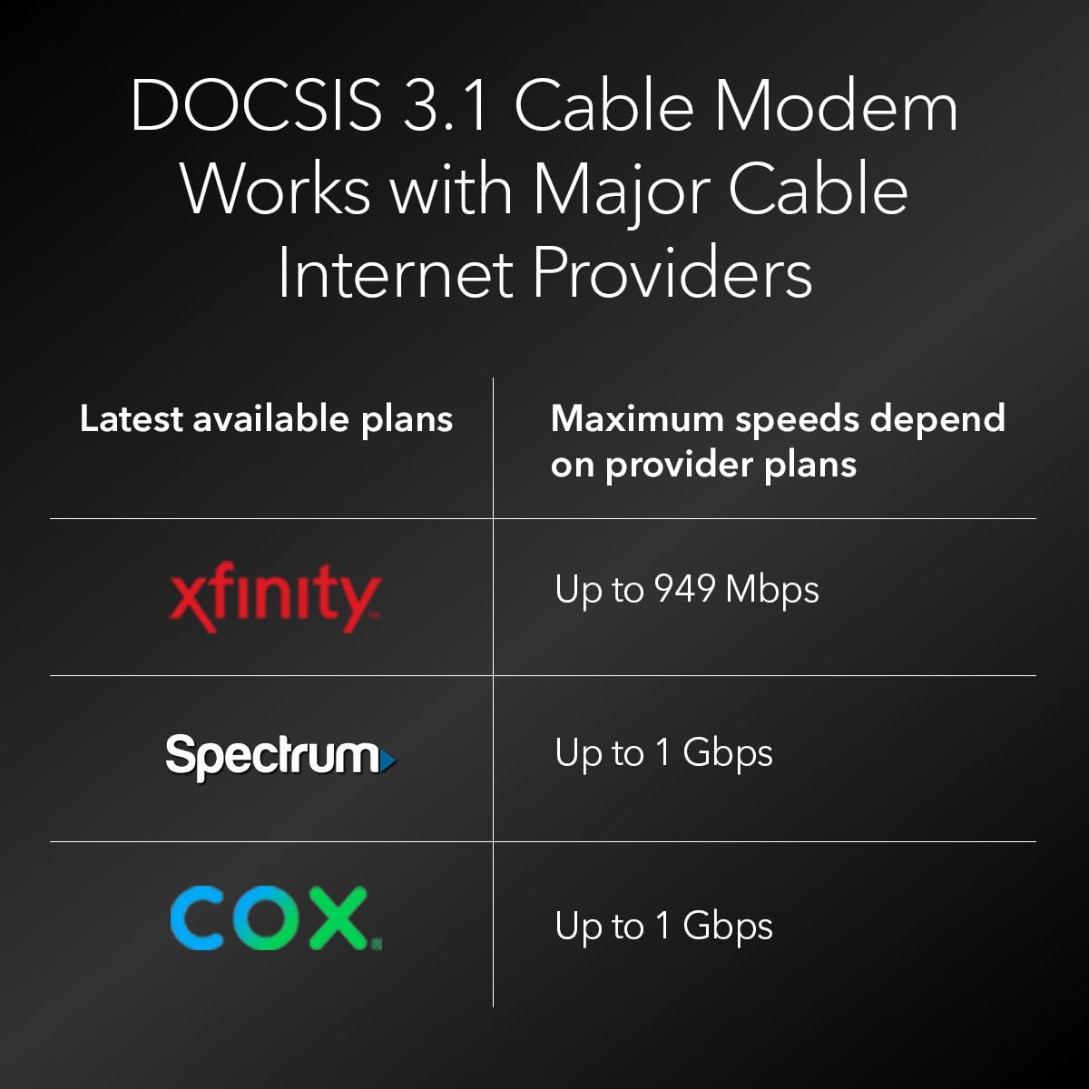 NETGEAR Nighthawk Modem Router Combo (CAX30) DOCSIS 3.1 Cable Modem and WiFi 6 Router - AX2700 2.7 Gbps - Compatible with Xfinity, Spectrum, Cox, and More - Gigabit Wireless Internet - 5