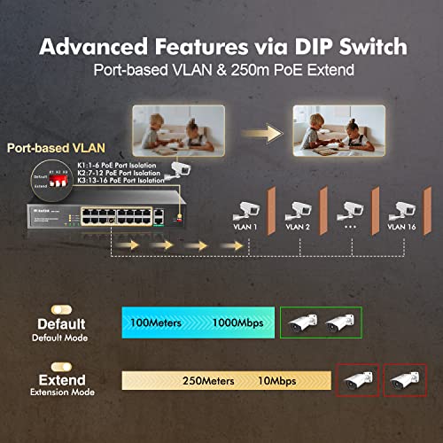 Image of MokerLink 16 Port PoE Switch with 2 Gigabit Uplink Ethernet Port, 250W High Power, Support IEEE802.3af /at, Rackmount Unmanaged Plug and Play