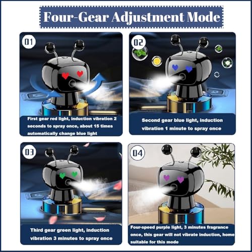 Robot Intelligent Aromatherapy Machine