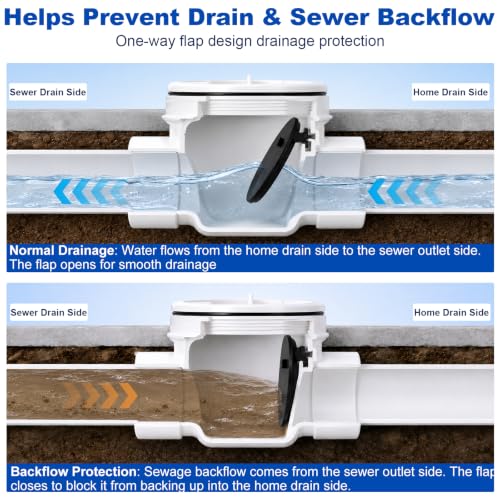 Image of 4 inch Backflow Preventer Valve,4 Inch Backwater Check Valve, Drain Backflow Preventer Valve Prevents Sewage and Rainwater from Flowing Back