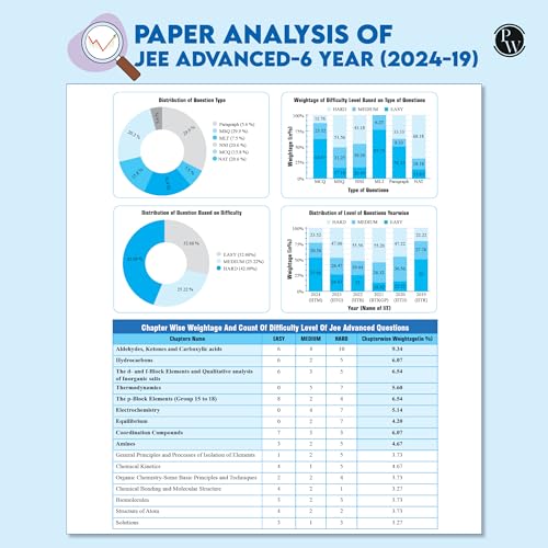 Image of PW 48 Years JEE Advanced Chemistry Chapterwise & Topicwise Solved Papers (1978-2025) | PYQ with Detailed Solutions | Previous Year Questions for IIT JEE Advanced Exam [Paperback] PW