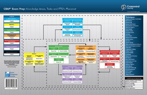 CBAP Exam Success Series: Knowledge Areas, Tasks and ITO s Placement Placemat (for Version 2.0 BABOK Guide)