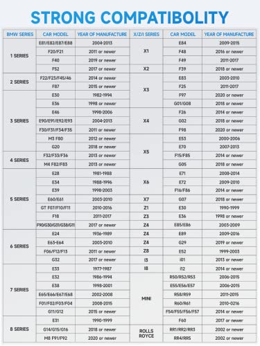 Ancel Bd300 Obd2 Scanner Bluetooth Fits For Bmw Full System Code Reader Fits For Bmw Diagnostic Tool With Battery Registration Tool Service Epb Cbs Etc Abs Airbag & Powerful Obd2 Scanner For All Cars #TOP5