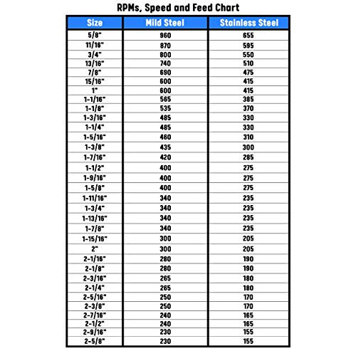 Drill America 2-1/4" Carbide Tipped Hole Saw/Cutter With 1" Depth Of Cut, Cth Series #TOP4