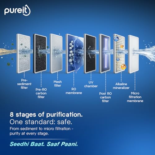 Image of Pureit Eco Elite 2X RO Purifier with RO+UV+MF+Alkaline Filtration | 2 Year Filter Warranty | Up to 50% Water Savings | Water Purifier for Home | Free ESF Filter | 8 Stage Purification | 10L Storage