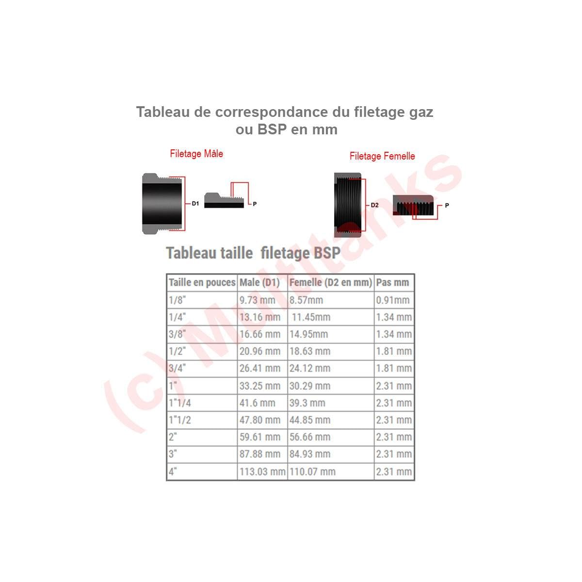 Manchon réduit femelle/Femelle PVC à visser 2'' x 1''1/2