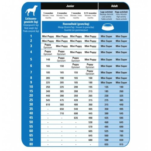 Prins 3 KG procare super hondenvoer