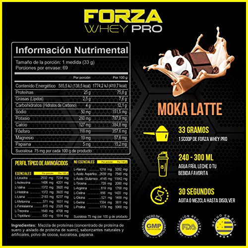 Proteínas, Imagen adicional
