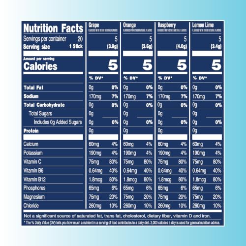 Image of TREVI Electrolytes Powder Packets, Sugar Free Hydration, Classic 20 Pack | Essential Daily Drink Mix, 0 Sugar, Magnesium, Potassium, Vitamin C, Calcium, B6 & B12 Vitamins