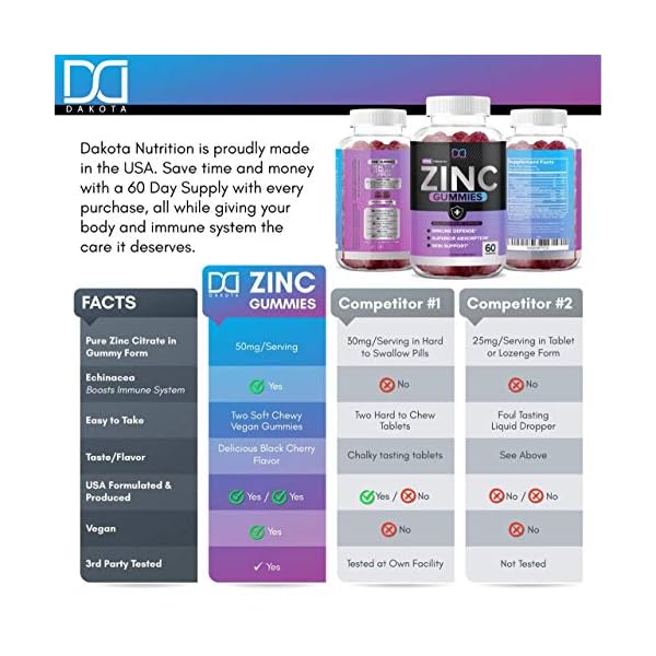 Dakota 120 Gummies Zinc 50mg Supplements Chewable Gummies w Vitamin D3 Echinacea Vitamins for Adults Kids, Zinc Gummy Immune Support