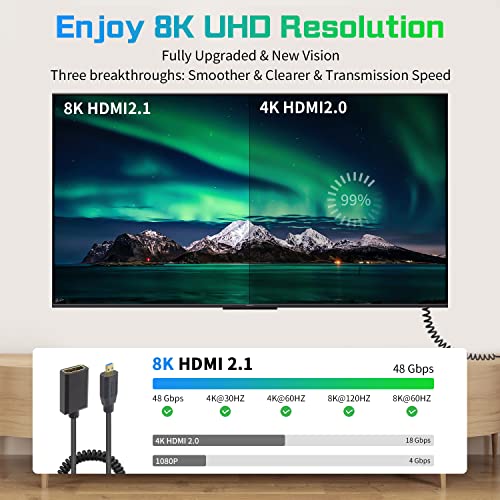 Duttek 8K 90 Degree Micro HDMI Entender Coiled Cable - Image 3