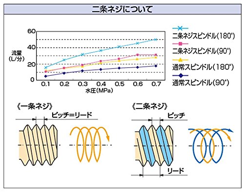 Amazon カクダイ 二条ネジスピンドル 固定コマ 792 806 Diy 工具 ガーデン