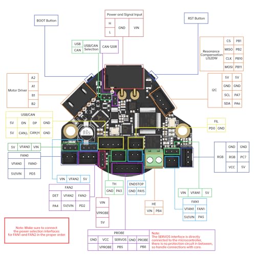 Image of BIGTREETECH EBB 36 GEN2 Extruder Breakout Adapter Board Support CAN & USB Communication for Nema14 36mm Stepper Motor
