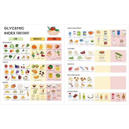 Image of Diabete Food List Chart - Diabetic Meal Planner Poster, Low Glycemic Diabetic Food Chart for Type 2 Diabete, 2 Pcs Educational Posters for Healthy Eating