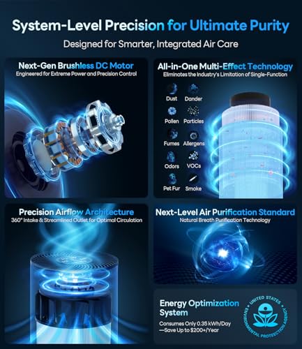 Large Room HEPA Air Purifier with Smart Sensors