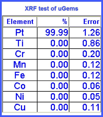 uGems 24 Gauge .999 Platinum 0.020" Diameter Professional Grade Round Wire for Jewelry Making and Technical Applications Polished Finish 6 Inches Length SKU 14349-6inches