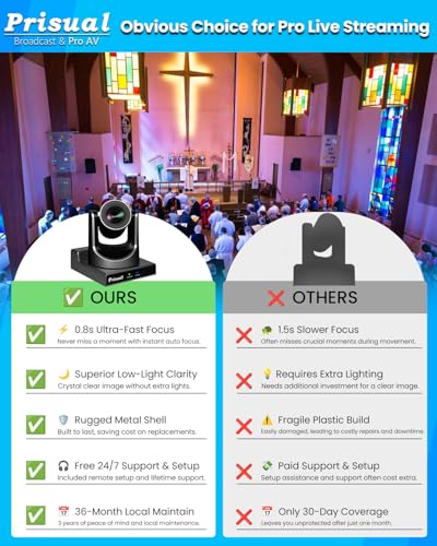 Indoor professional conference room camera Bundle product image