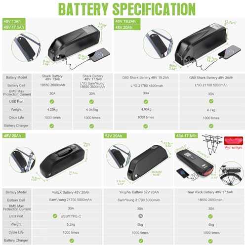 BAFANG BBS02B 48V 750W Mid Drive Kit 8fun eBike Conversion Kit with LCD Display (500C Display, Motor kit+44T Chainring+NO Battery)