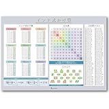 お風呂ポスター インド式かけ算 B3サイズ(364×515mm) 1枚・単品 【知育・学習ポスター】 Archest