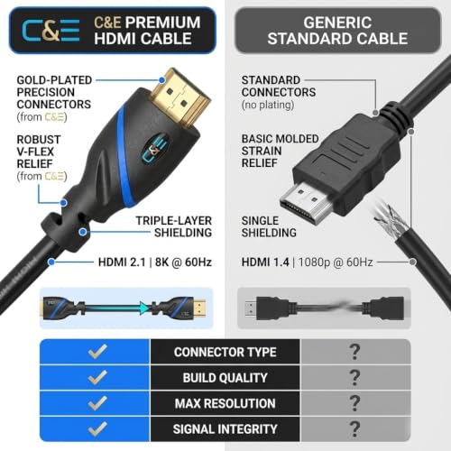 Image of C&E CNE525013 HDMI Cable with Ethernet (Pack of 10, Black)