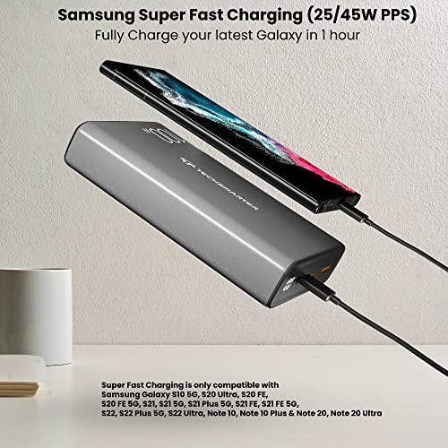 Techsmarter 20000Mah 100W (Max 130W) Dual Usb-C Pd Pps Power Bank With Samsung Super Fast Charging. Portable Charger Compatible With Iphone, Galaxy, Ipad, Macbook, Chromebook, Steam Deck, Dell, Hp #TOP3