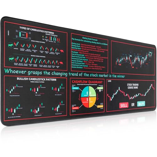 Stock Trading Mouse Pad with Chart Pattern Cheat Sheet - ...