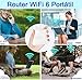Imagen de Router 4G SIM Portátil WiFi 6