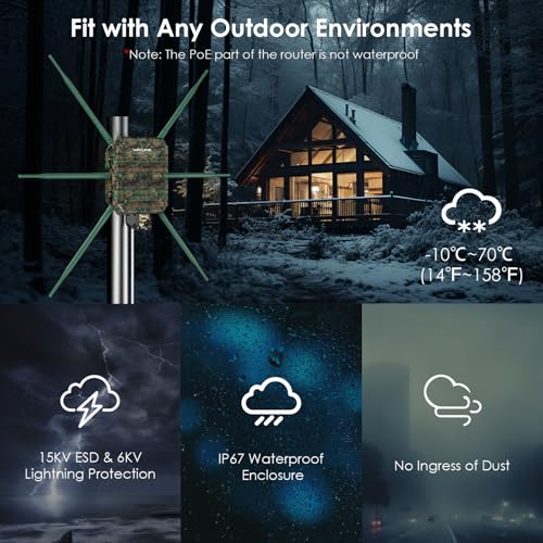 WAVLINK AX3000 Outdoor Wireless Access Point Greenwood, Dual Band Outdoor WiFi 6 Access Point (2.4G/573M + 5G/2402M), Active/Passive PoE, 6 Antennas, weatherproof IP67 Enclosure, Gigabit WAN/LAN - Image 3