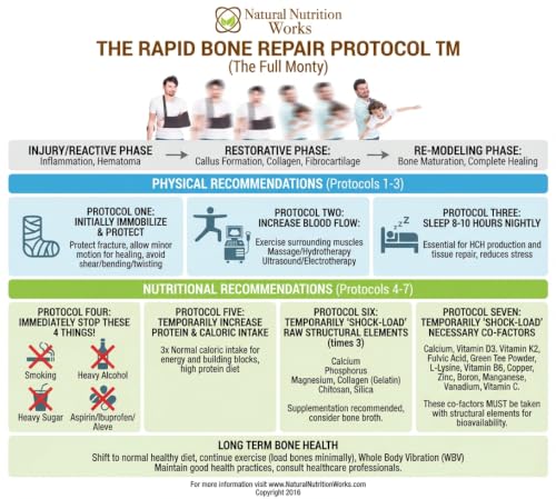 Natural Nutrition Works Rapid Bone Aid