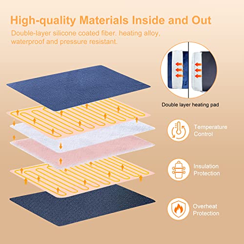 Double Sided Electric Foot Warmer for Men and Women with LCD Display & Non-Slip,Fast Heating Pad with Overheat Protection&Machine Washable, 10 ft Cord Foot Warmer Under Desk,Bed, Office,Home,Navy