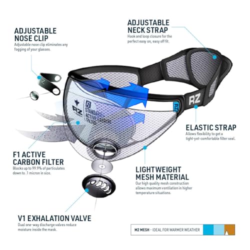 Image of RZ Mask M2 Economy Pack - Reusable Dust Mask for Woodworking, Home Improvement, DIY, Landscaping, Pollution