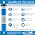 APPLIED MEMBRANES INC. 18 GPD Reverse Osmosis Membrane | RO Membrane Water Filter Replacement for Reverse Osmosis Water Filtration System | 1.5” x 12” Universal Compatibility | Made in USA