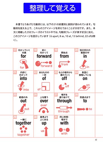 疑問文 疑問詞who Whose Whomの使い方 これでわかった基礎英語 疑問文 疑問詞who Whose Whomの使い方 これでわかった基礎英語