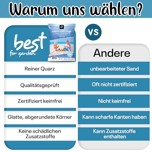 4myBaby GmbH - Spielsand 15kg | Quarz Sand für Sandkasten | Kinder Spielsand | Dekosand | Spielsand für Sandkasten | Keimfreier Spielsand | Gewaschener Feiner Quarzsand - für Sicheres Spielen