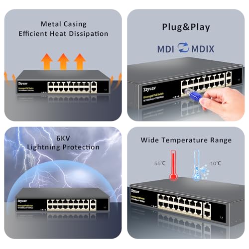 Image of 18-Port Full Gigabit Unmanaged PoE Switch with 16 PoE+ Ports @250W, 2 Uplink Ports-IEEE802.3af /at Compliant, 6KV Lighting Protection, VLAN Mode, Fanless & Metal Plug & Play