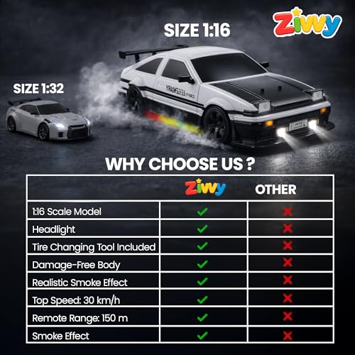 Image of Big Remote Control Car - Silver | 2.4G Rechargeable Remote Control Drift Car with 100m Range | Smoke Effect, LED Lights & Music | High-Speed | Best Gift for Boys & Girls 2 3 4 5 6 7 8+ Years